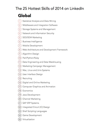 The 25 Hottest Skills of 2014 on Linkedin