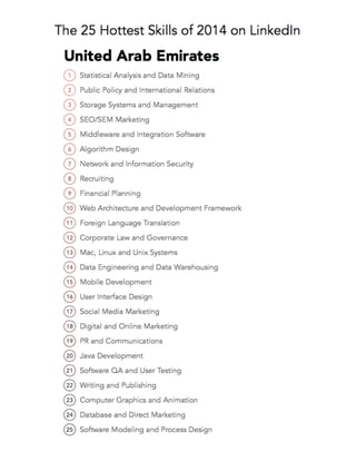 The 25 Hottest Skills of 2014 on Linkedin