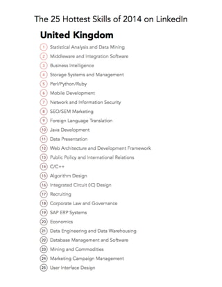 The 25 Hottest Skills of 2014 on Linkedin