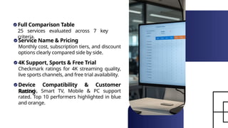 Full Comparison Table
25 services evaluated across 7 key
criteria.
Service Name & Pricing
4K Support, Sports & Free Trial
Device Compatibility & Customer
Rating
Monthly cost, subscription tiers, and discount
options clearly compared side by side.
Checkmark ratings for 4K streaming quality,
live sports channels, and free trial availability.
Firestick, Smart TV, Mobile & PC support
rated. Top 10 performers highlighted in blue
and orange.
 