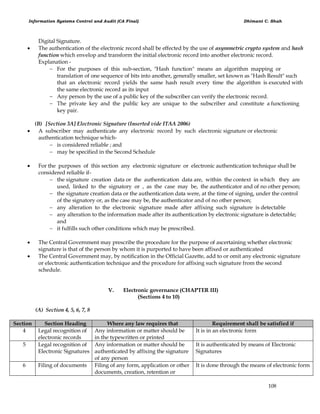 Information Systems Control and Audit (CA Final) Dhimant C. Shah
108
Digital Signature.
 The authentication of the electronic record shall be effected by the use of asymmetric crypto system and hash
function which envelop and transform the initial electronic record into another electronic record.
Explanation -
 For the purposes of this sub-section, "Hash function" means an algorithm mapping or
translation of one sequence of bits into another, generally smaller, set known as "Hash Result" such
that an electronic record yields the same hash result every time the algorithm is executed with
the same electronic record as its input
 Any person by the use of a public key of the subscriber can verify the electronic record.
 The private key and the public key are unique to the subscriber and constitute a functioning
key pair.
(B) [Section 3A] Electronic Signature (Inserted vide ITAA 2006)
 A subscriber may authenticate any electronic record by such electronic signature or electronic
authentication technique which-
 is considered reliable ; and
 may be specified in the Second Schedule
 For the purposes of this section any electronic signature or electronic authentication technique shall be
considered reliable if-
 the signature creation data or the authentication data are, within the context in which they are
used, linked to the signatory or , as the case may be, the authenticator and of no other person;
 the signature creation data or the authentication data were, at the time of signing, under the control
of the signatory or, as the case may be, the authenticator and of no other person;
 any alteration to the electronic signature made after affixing such signature is detectable
 any alteration to the information made after its authentication by electronic signature is detectable;
and
 it fulfills such other conditions which may be prescribed.
 The Central Government may prescribe the procedure for the purpose of ascertaining whether electronic
signature is that of the person by whom it is purported to have been affixed or authenticated
 The Central Government may, by notification in the Official Gazette, add to or omit any electronic signature
or electronic authentication technique and the procedure for affixing such signature from the second
schedule.
V. Electronic governance (CHAPTER III)
(Sections 4 to 10)
(A) Section 4, 5, 6, 7, 8
Section Section Heading Where any law requires that Requirement shall be satisfied if
4 Legal recognition of
electronic records
Any information or matter should be
in the typewritten or printed
It is in an electronic form
5 Legal recognition of
Electronic Signatures
Any information or matter should be
authenticated by affixing the signature
of any person
It is authenticated by means of Electronic
Signatures
6 Filing of documents Filing of any form, application or other
documents, creation, retention or
It is done through the means of electronic form
 