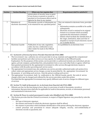 Information Systems Control and Audit (CA Final) Dhimant C. Shah
109
Section Section Heading Where any law requires that Requirement shall be satisfied if
preservation of records, issue or grant
of any licence or permit or receipt or
payment in Government offices and its
agencies be done in any manner
7 Retention of
electronic documents
Documents, records or information are
to be retained for any specified period
They are retained in electronic form, provided
that
 Information remains accessible to be usable
subsequently.
 Electronic record is retained in its original
format or in a format which accurately
represents the information contained.
 Details which facilitate the identification of
the origin, destination, dates and time of
despatch or receipt of such electronic record
are available therein
8 Electronic Gazette Publication of any rule, regulation,
order, bye-law, notification or any
other matter be made in the Official
Gazette
It is published in an electronic form
(C) Section 6A: of Services by Service Provider (Inserted vide ITAA-2008)
 The Government may authorize any service provider to set up, maintain and upgrade the computerized
facilities and perform such other services as it may specify, by notification in the Official Gazette.
Explanation: For the purposes of this section, service provider so authorized includes any individual, private
agency, private company, partnership firm, sole proprietor form or any such other body or agency which has
been granted permission by the appropriate Government to offer services through electronic means in
accordance with the policy governing such service sector.
 The appropriate Government may also authorize any service provider authorized under sub-section (1) to
collect, retain and appropriate service charges, as may be prescribed by the appropriate Government for
the purpose of providing such services, from the person availing such service.
 The appropriate Government shall, by notification in the Official Gazette, specify the scale of service
charges which may be charged and collected by the service providers under this section:
Provided that the appropriate Government may specify different scale of service charges for different types
of services
(D) Section 7A: Audit of documents etc. in electronic form (Inserted vide ITAA-2008)
 Wherein any law for the time being in force, there is a provision of audit of documents, records or
information, that provision shall also be applicable for audit of documents, records, or information processed
and maintained in electronic form.
(E) Section 10: Power to central government to make rules (Modified vide ITAA-2008)
 This Section provides that the Central Government, in respect of Digital Signature may prescribe by rules the
following:
 the type of electconic signature
 the manner and format in which the electronic signature shall be affixed
 the manner or procedure which facilitates identification of the person affixing the electronic signature
 control processes and procedures to ensure adequate integrity, security, and confidentiality of
electronic records or payments; and
 
