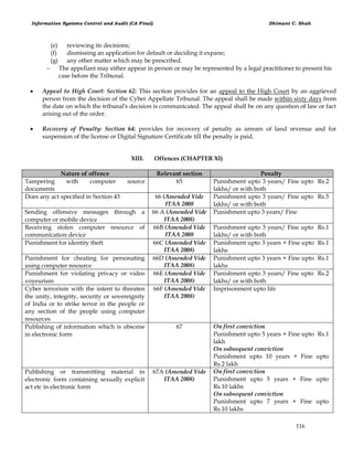 Information Systems Control and Audit (CA Final) Dhimant C. Shah
116
(e) reviewing its decisions;
(f) dismissing an application for default or deciding it expane;
(g) any other matter which may be prescribed.
 The appellant may either appear in person or may be represented by a legal practitioner to present his
case before the Tribunal.
 Appeal to High Court: Section 62: This section provides for an appeal to the High Court by an aggrieved
person from the decision of the Cyber Appellate Tribunal. The appeal shall be made within sixty days from
the date on which the tribunal's decision is communicated. The appeal shall be on any question of law or fact
arising out of the order.
 Recovery of Penalty: Section 64: provides for recovery of penalty as arrears of land revenue and for
suspension of the license or Digital Signature Certificate till the penalty is paid.
XIII. Offences (CHAPTER XI)
Nature of offence Relevant section Penalty
Tampering with computer source
documents
65 Punishment upto 3 years/ Fine upto Rs.2
lakhs/ or with both
Does any act specified in Section 43 66 (Amended Vide
ITAA 2008
Punishment upto 3 years/ Fine upto Rs.5
lakhs/ or with both
Sending offensive messages through a
computer or mobile device
66 A (Amended Vide
ITAA 2008)
Punishment upto 3 years/ Fine
Receiving stolen computer resource of
communication device
66B (Amended Vide
ITAA 2008
Punishment upto 3 years/ Fine upto Rs.1
lakhs/ or with both
Punishment for identity theft 66C (Amended Vide
ITAA 2008)
Punishment upto 3 years + Fine upto Rs.1
lakhs
Punishment for cheating for personating
using computer resource
66D (Amended Vide
ITAA 2008)
Punishment upto 3 years + Fine upto Rs.1
lakhs
Punishment for violating privacy or video
voyeurism
66E (Amended Vide
ITAA 2008)
Punishment upto 3 years/ Fine upto Rs.2
lakhs/ or with both
Cyber terrorism with the intent to threaten
the unity, integrity, security or sovereignity
of India or to strike terror in the people or
any section of the people using computer
resources
66F (Amended Vide
ITAA 2008)
Imprisonment upto life
Publishing of information which is obscene
in electronic form
67 On first conviction
Punishment upto 5 years + Fine upto Rs.1
lakh
On subsequent conviction
Punishment upto 10 years + Fine upto
Rs.2 lakh
Publishing or transmitting material in
electronic form containing sexually explicit
act etc in electronic form
67A (Amended Vide
ITAA 2008)
On first conviction
Punishment upto 5 years + Fine upto
Rs.10 lakhs
On subsequent conviction
Punishment upto 7 years + Fine upto
Rs.10 lakhs
 