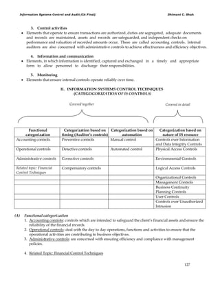 Information Systems Control and Audit (CA Final) Dhimant C. Shah
127
3. Control activities
 Elements that operate to ensure transactions are authorized, duties are segregated, adequate documents
and records are maintained, assets and records are safeguarded, and independent checks on
performance and valuation of recorded amounts occur. These are called accounting controls. Internal
auditors are also concerned with administrative controls to achieve effectiveness and efficiency objectives.
4. Information and communication
 Elements, in which information is identified, captured and exchanged in a timely and appropriate
form to allow personnel to discharge their responsibilities.
5. Monitoring
 Elements that ensure internal controls operate reliably over time.
II. INFORMATION SYSTEMS CONTROL TECHNIQUES
(CATEGOGORIZATION OF IS CONTROLS)
Functional
categorization
Categorization based on
timing (Auditor’s controls)
Categorization based on
automation
Categorization based on
nature of IS resource
Accounting controls Preventive controls Manual control Controls over Information
and Data Integrity Controls
Operational controls Detective controls Automated control Physical Access Controls
Administrative controls Corrective controls Environmental Controls
Related topic: Financial
Control Techniques
Compensatory controls Logical Access Controls
Organizational Controls
Management Controls
Business Continuity
Planning Controls
User Controls
Controls over Unauthorized
Intrusion
(A) Functional categorization
1. Accounting controls: controls which are intended to safeguard the client‘s financial assets and ensure the
reliability of the financial records.
2. Operational controls: deal with the day to day operations, functions and activities to ensure that the
operational activities are contributing to business objectives.
3. Administrative controls: are concerned with ensuring efficiency and compliance with management
policies.
4. Related Topic: Financial Control Techniques
Covered together Covered in detail
 