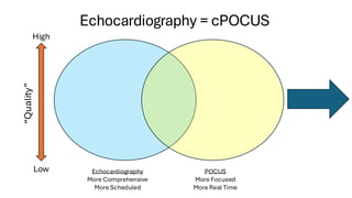Echocardiography = cPOCUS
High
Low
“Quality”
POCUS
More Focused
More Real Time
Echocardiography
More Comprehensive
More Scheduled
 
