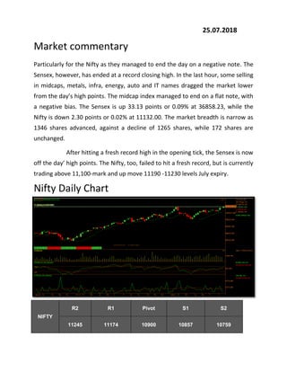 25.07.2018
Market commentary
Particularly for the Nifty as they managed to end the day on a negative note. The
Sensex, however, has ended at a record closing high. In the last hour, some selling
in midcaps, metals, infra, energy, auto and IT names dragged the market lower
from the day’s high points. The midcap index managed to end on a flat note, with
a negative bias. The Sensex is up 33.13 points or 0.09% at 36858.23, while the
Nifty is down 2.30 points or 0.02% at 11132.00. The market breadth is narrow as
1346 shares advanced, against a decline of 1265 shares, while 172 shares are
unchanged.
After hitting a fresh record high in the opening tick, the Sensex is now
off the day’ high points. The Nifty, too, failed to hit a fresh record, but is currently
trading above 11,100-mark and up move 11190 -11230 levels July expiry.
Nifty Daily Chart
NIFTY
R2 R1 Pivot S1 S2
11245 11174 10900 10857 10759
 