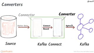 From Zero to Hero with Kafka Connect
@rmoff
Converters
Connect
Record
Native data bytes[]
KafkaKafka ConnectSource
Connector Converter
 