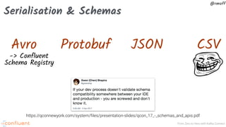 From Zero to Hero with Kafka Connect
@rmoff
Serialisation & Schemas
-> Confluent
Schema Registry
Avro Protobuf JSON CSV
https://qconnewyork.com/system/files/presentation-slides/qcon_17_-_schemas_and_apis.pdf
 