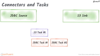 From Zero to Hero with Kafka Connect
@rmoff
Connectors and Tasks
JDBC Source S3 Sink
JDBC Task #2JDBC Task #1
S3 Task #1
 