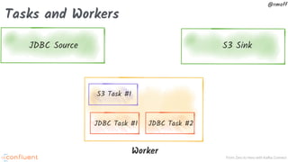 From Zero to Hero with Kafka Connect
@rmoff
Tasks and Workers
JDBC Source S3 Sink
JDBC Task #2JDBC Task #1
S3 Task #1
Worker
 