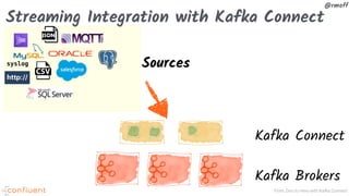 From Zero to Hero with Kafka Connect
@rmoff
Sources
Streaming Integration with Kafka Connect
Kafka Brokers
Kafka Connect
syslog
 