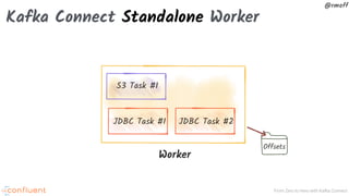 From Zero to Hero with Kafka Connect
@rmoff
Kafka Connect Standalone Worker
JDBC Task #2JDBC Task #1
S3 Task #1
Worker
Offsets
 