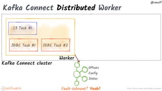 From Zero to Hero with Kafka Connect
@rmoff
JDBC Task #2
Kafka Connect Distributed Worker
JDBC Task #1 JDBC Task #2
S3 Task #1
Offsets
Config
Status
Fault-tolerant? Yeah!
Worker
Kafka Connect cluster
 