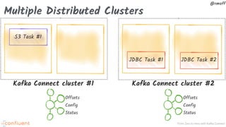 From Zero to Hero with Kafka Connect
@rmoff
Multiple Distributed Clusters
JDBC Task #1
S3 Task #1
Offsets
Config
Status
Kafka Connect cluster #1
JDBC Task #2
Kafka Connect cluster #2
Offsets
Config
Status
 