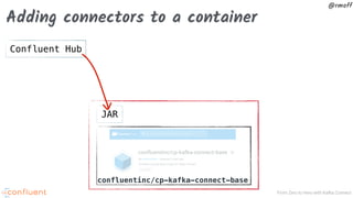 From Zero to Hero with Kafka Connect
@rmoff
Adding connectors to a container
confluentinc/cp-kafka-connect-base
JAR
Confluent Hub
 