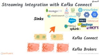 From Zero to Hero with Kafka Connect
@rmoff
Streaming Integration with Kafka Connect
Kafka Brokers
Kafka Connect
Amazon S3
Google BigQuery
Sinks
 