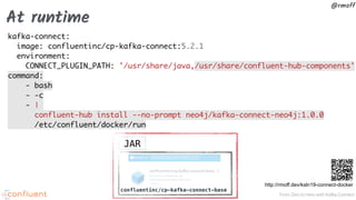 From Zero to Hero with Kafka Connect
@rmoff
At runtime
JAR
confluentinc/cp-kafka-connect-base
kafka-connect:
image: confluentinc/cp-kafka-connect:5.2.1
environment:
CONNECT_PLUGIN_PATH: '/usr/share/java,/usr/share/confluent-hub-components'
command:
- bash
- -c
- |
confluent-hub install --no-prompt neo4j/kafka-connect-neo4j:1.0.0
/etc/confluent/docker/run
http://rmoff.dev/ksln19-connect-docker
 