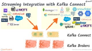 From Zero to Hero with Kafka Connect
@rmoff
Streaming Integration with Kafka Connect
Kafka Brokers
Kafka Connect
syslog
Amazon S3
Google BigQuery
 