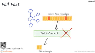From Zero to Hero with Kafka Connect
@rmoff
Fail Fast
Kafka Connect
Source topic messages
Sink messages
https://cnfl.io/connect-dlq
 