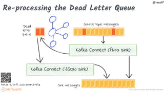 From Zero to Hero with Kafka Connect
@rmoff
Re-processing the Dead Letter Queue
Source topic messages
Sink messages
Dead
letter
queue
Kafka Connect (Avro sink)
Kafka Connect (JSON sink)
https://cnfl.io/connect-dlq
 