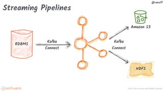 From Zero to Hero with Kafka Connect
@rmoff
Streaming Pipelines
RDBMS
Kafka
Connect
Kafka
Connect
Amazon S3
HDFS
 
