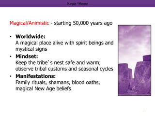 13
Purple VMeme
Magical/Animistic - starting 50,000 years ago
• Worldwide:
A magical place alive with spirit beings and
mystical signs
• Mindset:
Keep the tribe’s nest safe and warm;
observe tribal customs and seasonal cycles
• Manifestations:
Family rituals, shamans, blood oaths,
magical New Age beliefs
 