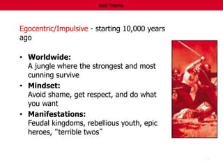14
Red VMeme
Egocentric/Impulsive - starting 10,000 years
ago
• Worldwide:
A jungle where the strongest and most
cunning survive
• Mindset:
Avoid shame, get respect, and do what
you want
• Manifestations:
Feudal kingdoms, rebellious youth, epic
heroes, “terrible twos”
 