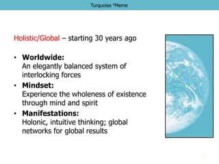 22
Turquoise VMeme
Holistic/Global – starting 30 years ago
• Worldwide:
An elegantly balanced system of
interlocking forces
• Mindset:
Experience the wholeness of existence
through mind and spirit
• Manifestations:
Holonic, intuitive thinking; global
networks for global results
 