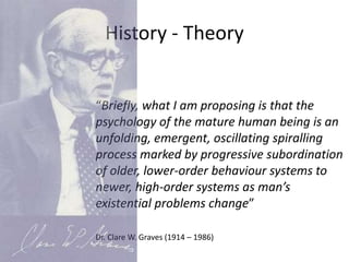 History - Theory
“Briefly, what I am proposing is that the
psychology of the mature human being is an
unfolding, emergent, oscillating spiralling
process marked by progressive subordination
of older, lower-order behaviour systems to
newer, high-order systems as man’s
existential problems change”
Dr. Clare W. Graves (1914 – 1986)
 