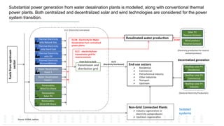 The Development of the TIMES Energy Model for Saudi Arabia (TIMES-SA ...