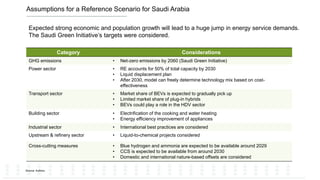 The Development of the TIMES Energy Model for Saudi Arabia (TIMES-SA ...
