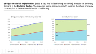 The Development of the TIMES Energy Model for Saudi Arabia (TIMES-SA ...