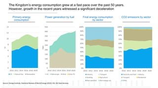 The Development of the TIMES Energy Model for Saudi Arabia (TIMES-SA ...