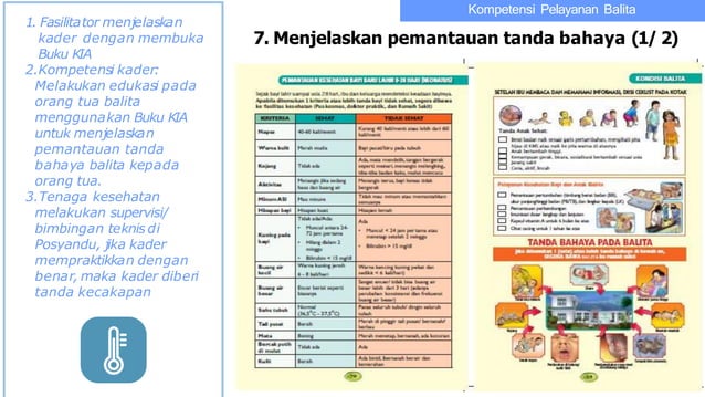 25 Kompetensi Kader Posyandu Kecamatan Cilawu Pdf