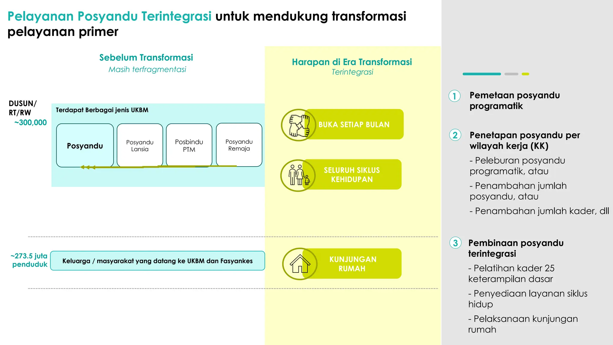 Pelatihan Kader 25 Ketrampilan Kader Kementrian Kesehatan Pptx