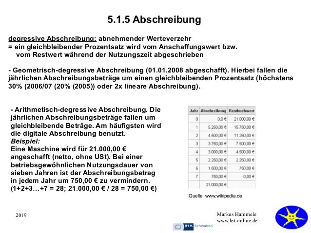 2.5 Kostenrechnung 2019