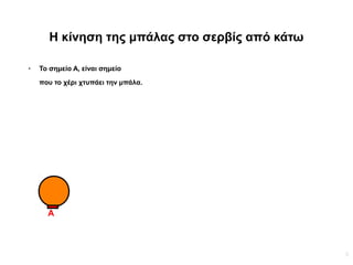 8
Η κίνηση της μπάλας στο σερβίς από κάτω
● Το σημείο Α, είναι σημείο
που το χέρι χτυπάει την μπάλα.
Α
 