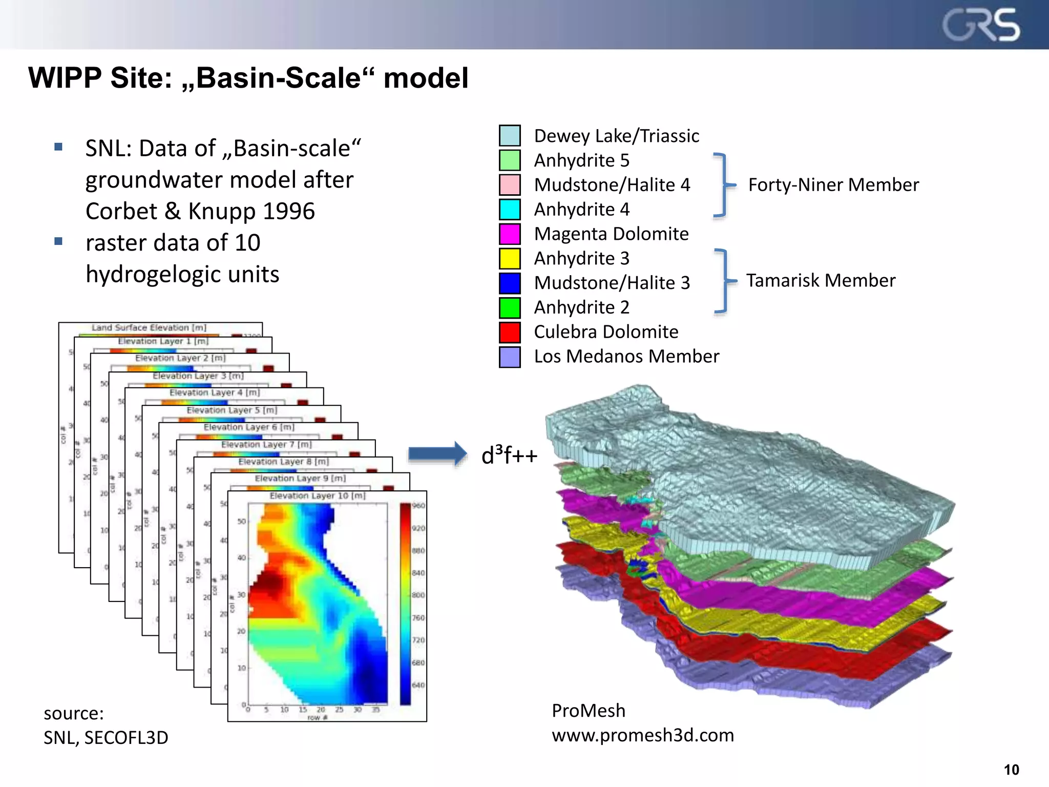 WIPP Site: „Basin-Scale“ model
 SNL: Data of „Basin-scale“
groundwater model after
Corbet & Knupp 1996
 raster data of 10
hydrogelogic units
source:
SNL, SECOFL3D
10
d³f++
ProMesh
www.promesh3d.com
Dewey Lake/Triassic
Anhydrite 5
Mudstone/Halite 4
Anhydrite 4
Magenta Dolomite
Anhydrite 3
Mudstone/Halite 3
Anhydrite 2
Culebra Dolomite
Los Medanos Member
Forty-Niner Member
Tamarisk Member
 
