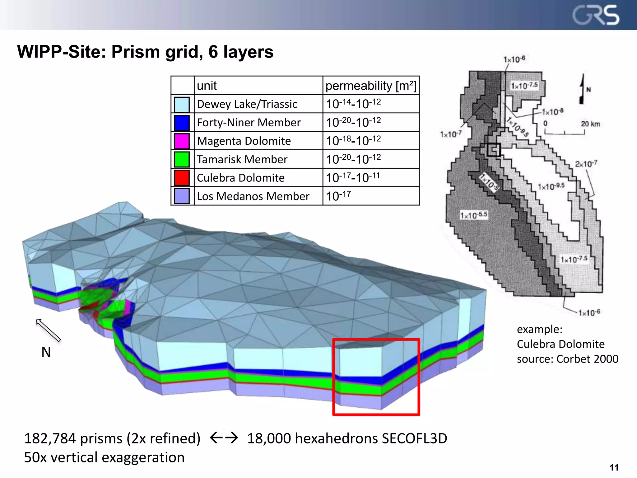 unit permeability [m²]
Dewey Lake/Triassic 10-14-10-12
Forty-Niner Member 10-20-10-12
Magenta Dolomite 10-18-10-12
Tamarisk Member 10-20-10-12
Culebra Dolomite 10-17-10-11
Los Medanos Member 10-17
WIPP-Site: Prism grid, 6 layers
N
example:
Culebra Dolomite
source: Corbet 2000
182,784 prisms (2x refined)  18,000 hexahedrons SECOFL3D
50x vertical exaggeration
11
 