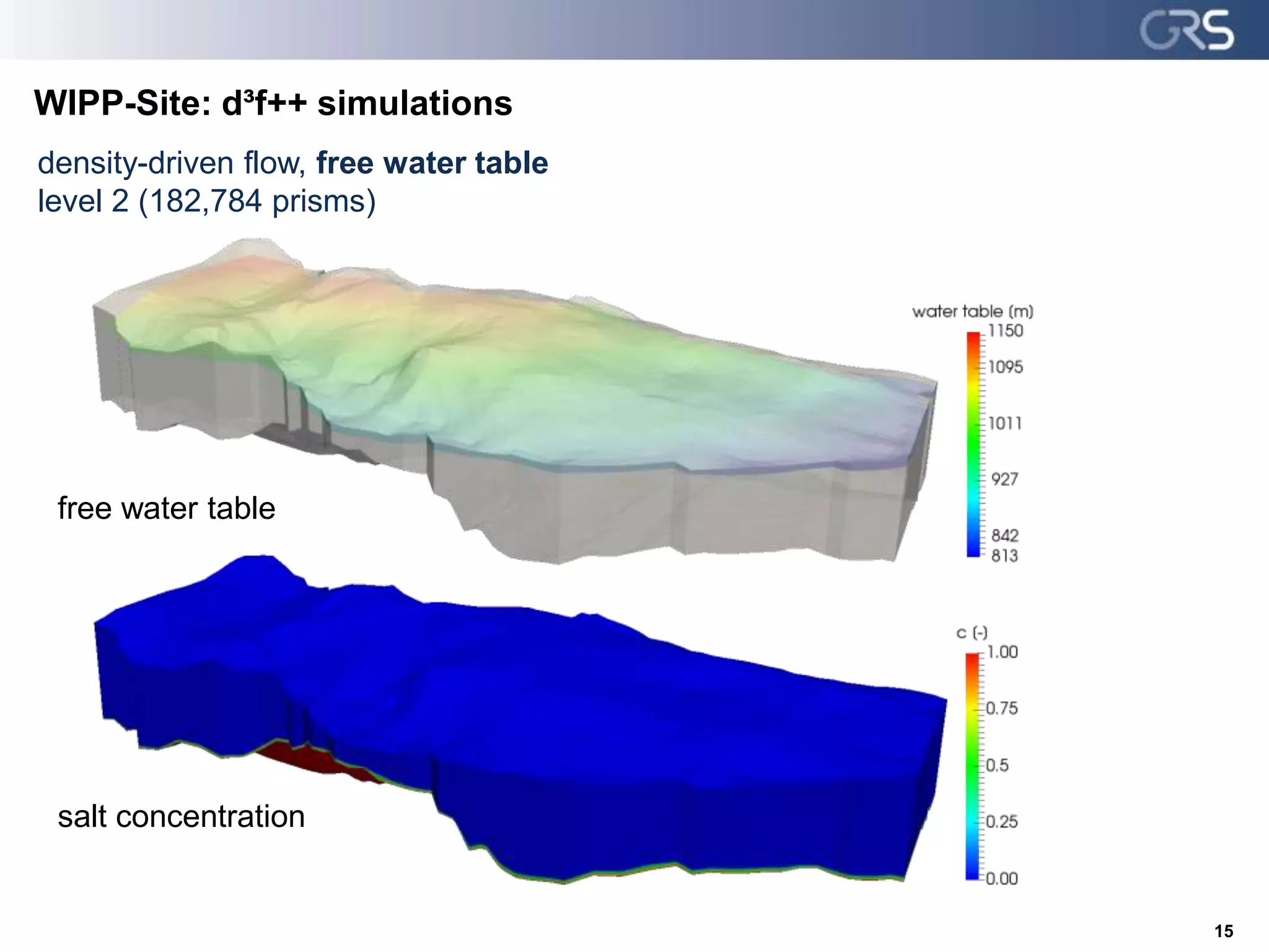 WIPP-Site: d³f++ simulations
15
density-driven flow, free water table
level 2 (182,784 prisms)
free water table
salt concentration
 