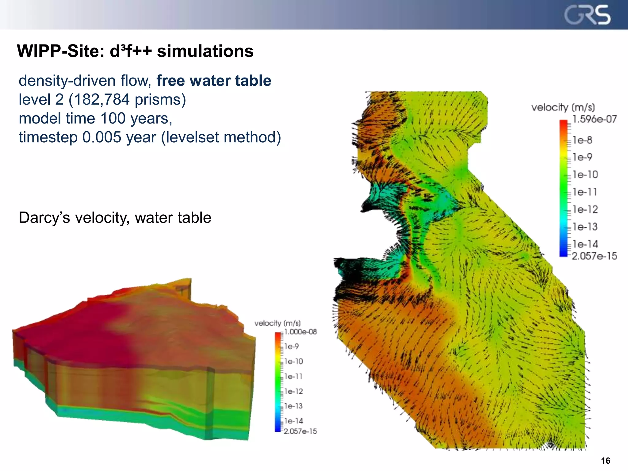 WIPP-Site: d³f++ simulations
16
density-driven flow, free water table
level 2 (182,784 prisms)
model time 100 years,
timestep 0.005 year (levelset method)
Darcy’s velocity, water table
 