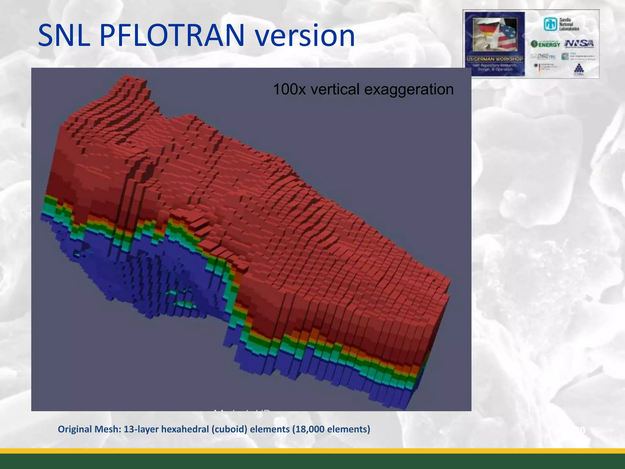 SNL PFLOTRAN version
20Original Mesh: 13-layer hexahedral (cuboid) elements (18,000 elements)
100x vertical exaggeration
 