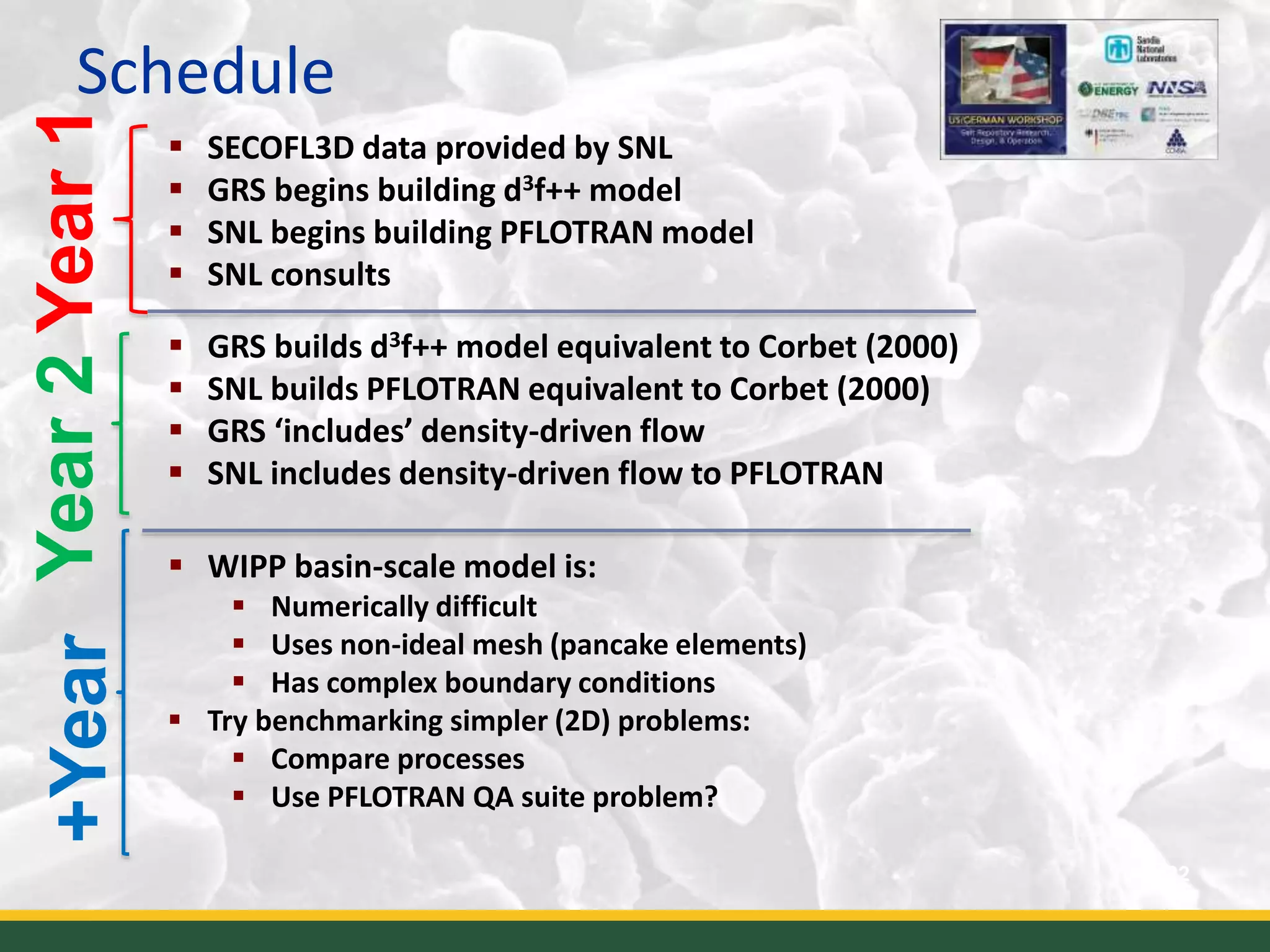 Schedule
22
 SECOFL3D data provided by SNL
 GRS begins building d3f++ model
 SNL begins building PFLOTRAN model
 SNL consults
 GRS builds d3f++ model equivalent to Corbet (2000)
 SNL builds PFLOTRAN equivalent to Corbet (2000)
 GRS ‘includes’ density-driven flow
 SNL includes density-driven flow to PFLOTRAN
 WIPP basin-scale model is:
 Numerically difficult
 Uses non-ideal mesh (pancake elements)
 Has complex boundary conditions
 Try benchmarking simpler (2D) problems:
 Compare processes
 Use PFLOTRAN QA suite problem?
Year1Year2+Year
 