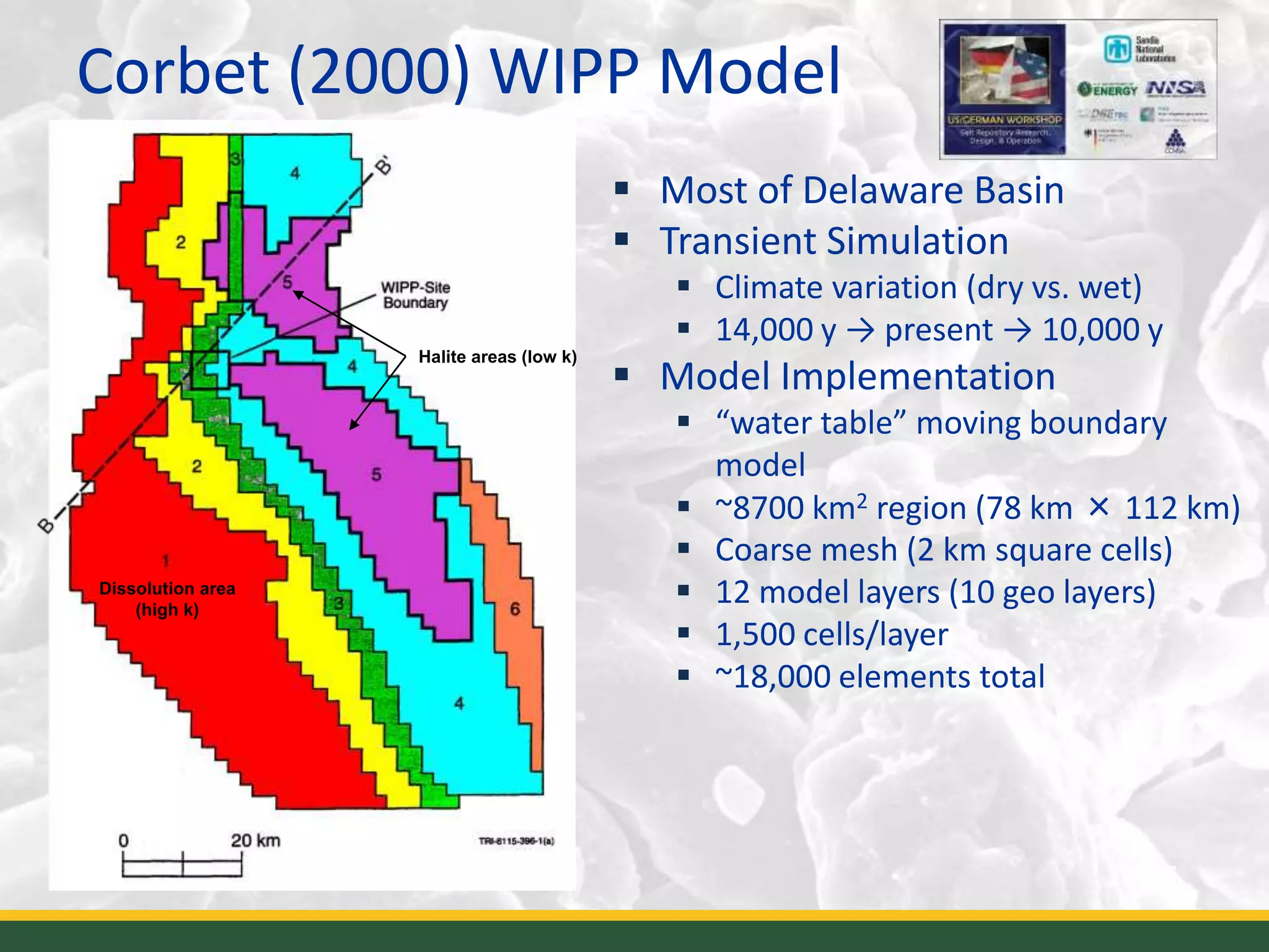 Corbet (2000) WIPP Model
5
 Most of Delaware Basin
 Transient Simulation
 Climate variation (dry vs. wet)
 14,000 y → present → 10,000 y
 Model Implementation
 “water table” moving boundary
model
 ~8700 km2 region (78 km × 112 km)
 Coarse mesh (2 km square cells)
 12 model layers (10 geo layers)
 1,500 cells/layer
 ~18,000 elements total
Halite areas (low k)
Dissolution area
(high k)
 