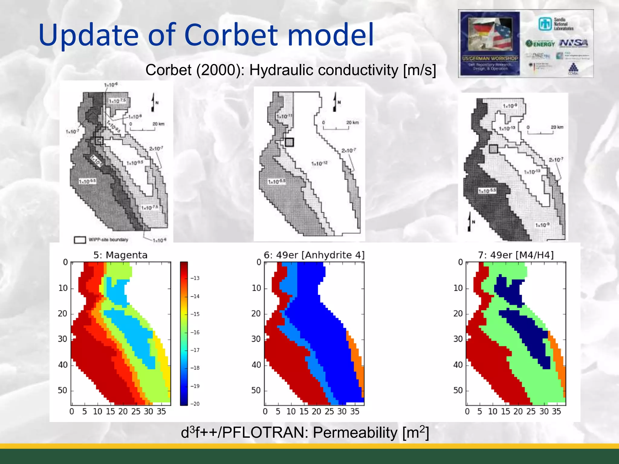 Update of Corbet model
7
Corbet (2000): Hydraulic conductivity [m/s]
d3f++/PFLOTRAN: Permeability [m2]
 