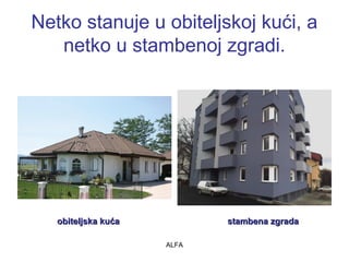 Netko stanuje u obiteljskoj kući, a 
netko u stambenoj zgradi. 
oobbiitteelljjsskkaa kkuuććaa ssttaammbbeennaa zzggrraaddaa 
ALFA 
 