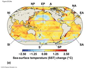 © 2014 Pearson Education, Inc.
Figure 25.24a
Sea-surface temperature (SST) change (°C)
−2.50 −1.25 0.00 1.25 2.50
SA
SP
EA
NA
AEPNP
NI
SI
S
(a)
 