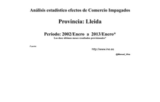 Análisis estadístico efectos de Comercio Impagados

                  Provincia: Lleida

          Periodo: 2002/Enero a 2013/Enero*
              Los doce últimos meses resultados provisionales*


Fuente:
                                                http://www.ine.es
                                                                    @Manuel_Vina
 