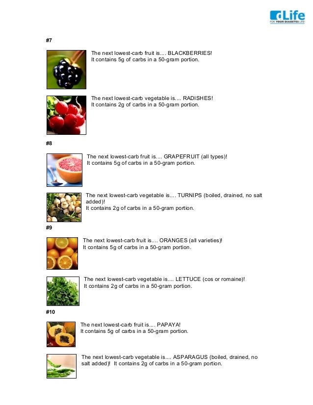 25 lowest carb_fruits_veggies by