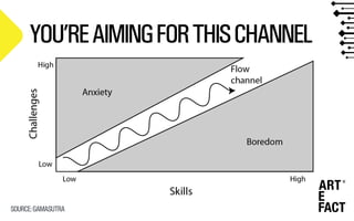 YOU’REAIMINGFORTHISCHANNEL
SOURCE:GAMASUTRA
 